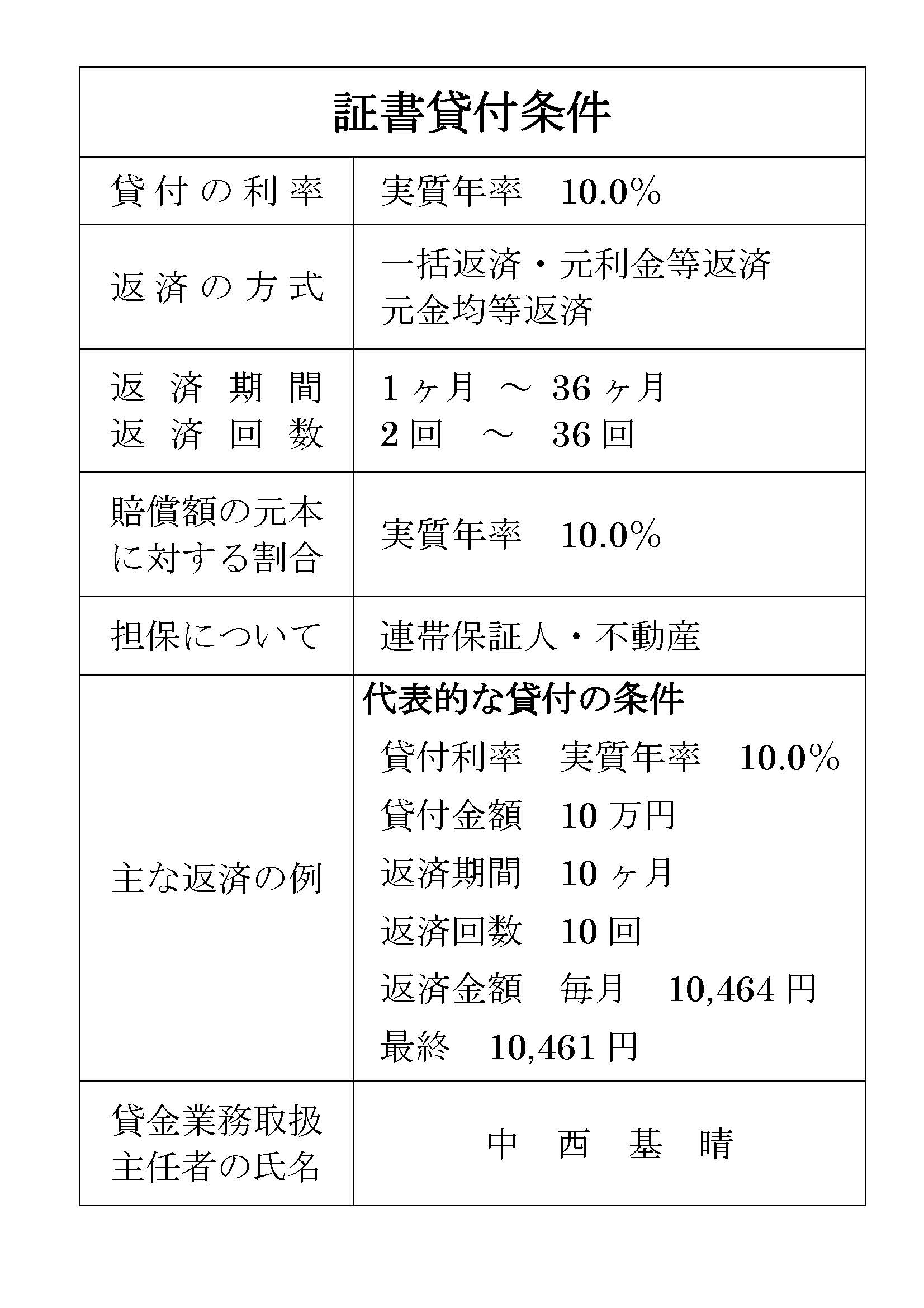 証書貸付条件