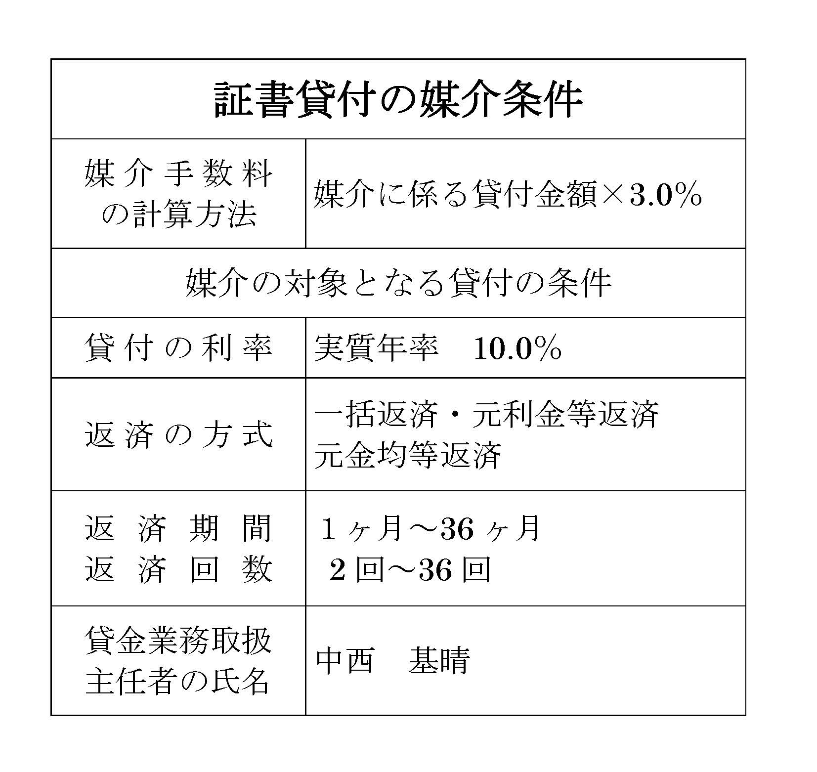 証書貸付の媒介条件